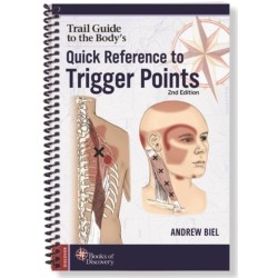 Quick Reference to Trigger Points