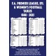 FA Premier League, EFL & Women's Football Tables 1888-2025