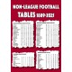 Non-League Football Tables 1889-2025