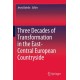 Three Decades of Transformation in the East-Central European Countryside