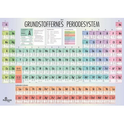 Grundstoffernes periodesystem