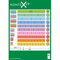 KonteXt+, Brøktavle