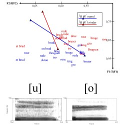 Vokalvariation i moderne dansk: En undersøgelse af r-påvirkning på især høje bagtungevokaler