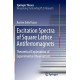Excitation Spectra of Square Lattice Antiferromagnets: Theoretical Explanation of Experimental Observations