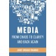 Media from Chaos to Clarity and Back Again