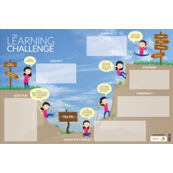 The Learning Challenge Dry-Erase Poster