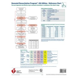 NRP399 NRP Wall Chart