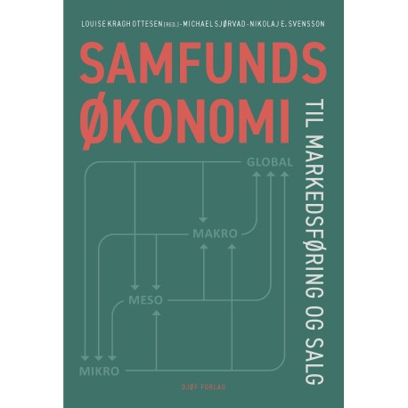 Samfundsøkonomi til markedsføring og salg