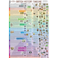 British History Timeline Poster