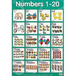 Numbers 1 to 20