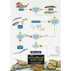 The woodland name trail: A key to the invertebrates of soil and leaf litter