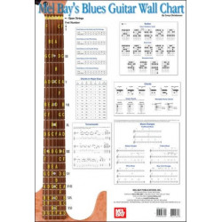 Blues Guitar Wall Chart