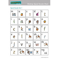 Read Write Inc. Phonics: Desktop Speed Sounds Chart (Pack of 10): Pack of 10