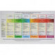 Autonomic Nervous System Table: Laminated Card