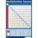 Multiplication Square