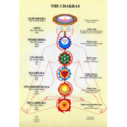 Chakras -- A4