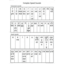 Read Write Inc. Phonics: Complex Speed Sounds Poster