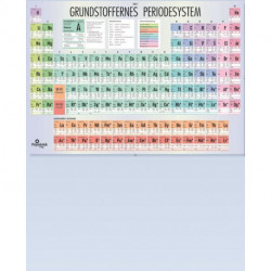 Grundstoffernes Periodesystem PLAKAT