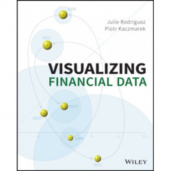 Visualizing Financial Data