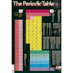 Periodic Table