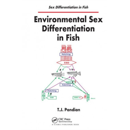 Environmental Sex Differentiation in Fish