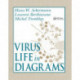 Virus Life in Diagrams