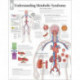Understanding Metabolic Syndrome Paper Poster