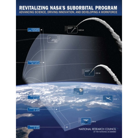 Revitalizing NASA's Suborbital Program: Advancing Science, Driving Innovation, and Developing Workforce