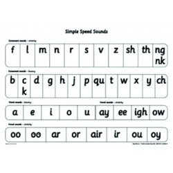 Read Write Inc. Phonics: Simple Speed Sounds Poster (Pack of 10)