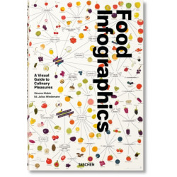 Food & Drink Infographics. A Visual Guide to Culinary Pleasures