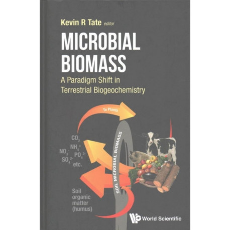 Microbial Biomass: A Paradigm Shift In Terrestrial Biogeochemistry